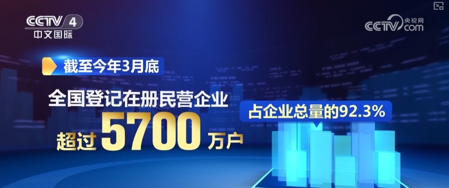 “数”读多领域“捷报” 中国经济向前“进”有支撑、底气足