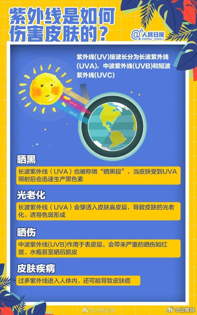 大风+降雨+高温！云南这些地区气温将超40℃