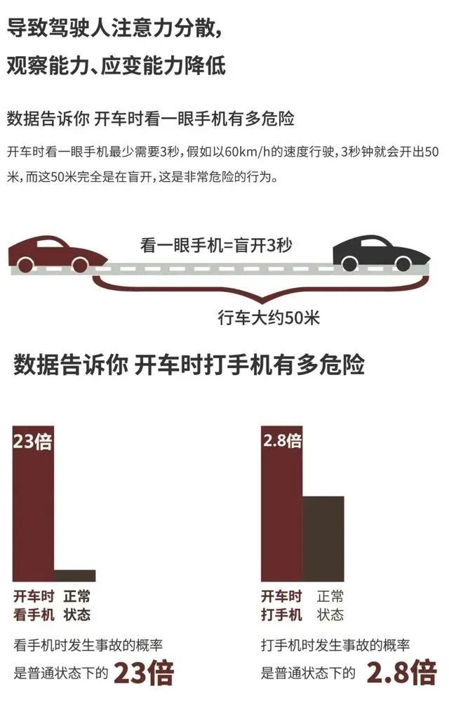 气囊全爆，新车撞毁！警方提醒你开车千万别做这件事