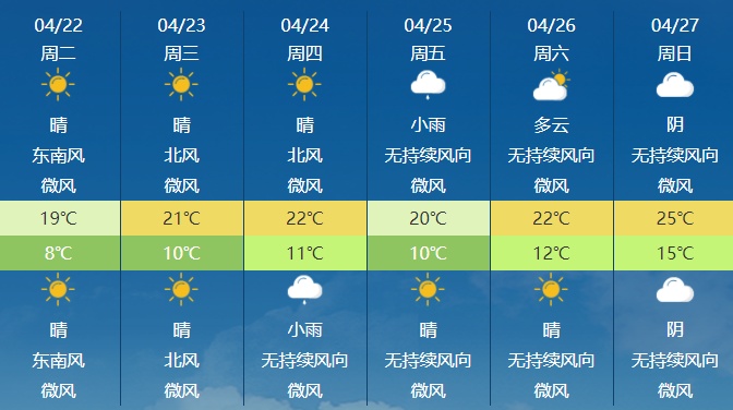 本周新疆有两次降水大风天气！