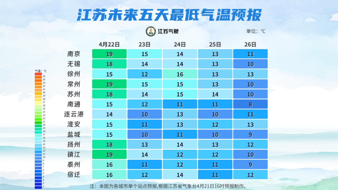 江苏气象发布：降温！风力较大！
