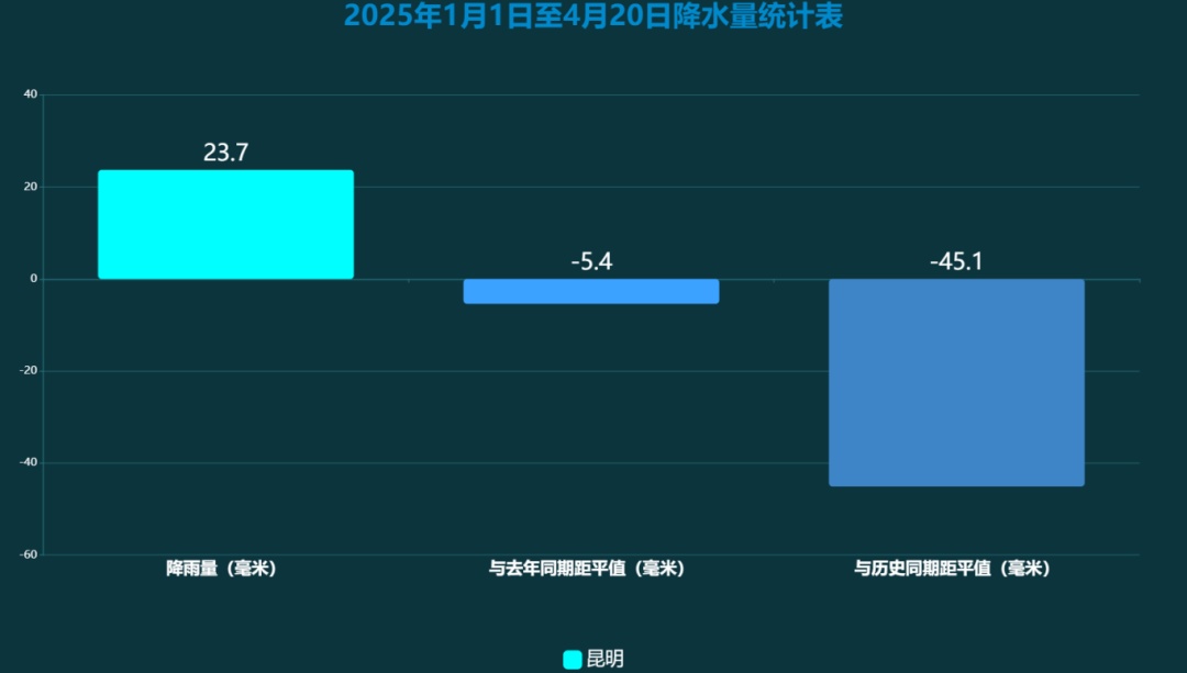 大风+降雨+高温！云南这些地区气温将超40℃