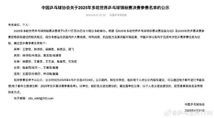 中国乒乓球队公示多哈世乒赛参赛名单，王楚钦孙颖莎混双重组