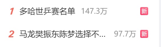 名单公布！马龙、樊振东、陈梦选择不参加多哈世乒赛