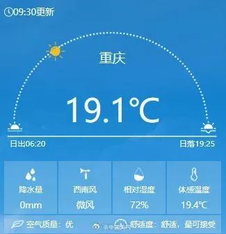 未来三天“全勤雨”！重庆人表示：“安逸”！