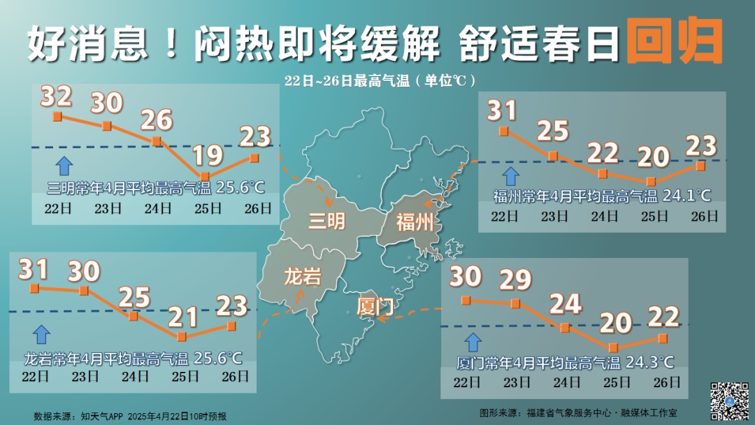 强降水！冰雹！即将抵达福建！多地气温将骤降超10℃！