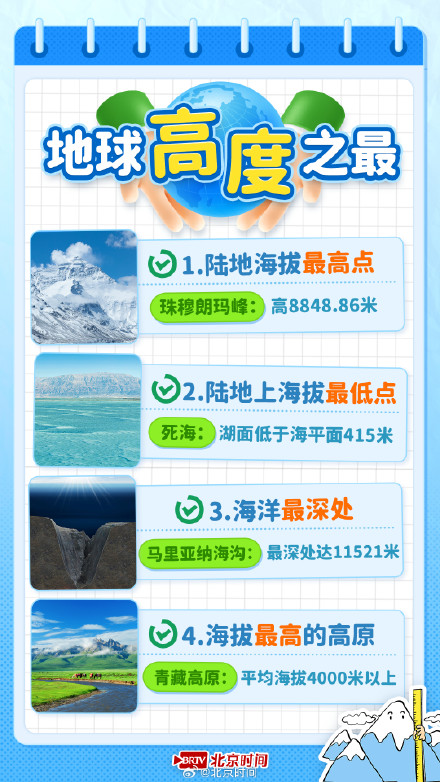 世界地球日:这些“之最”你知道多少?考考你→ 世界地球日:这些“之最”你知道多少?考考你→