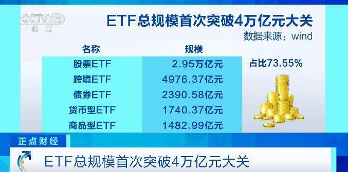ETF总规模首次突破4万亿元大关 释放什么信号？业内人士分析