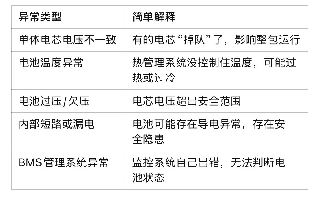 @电车车主：这两个灯亮了，千万别大意
