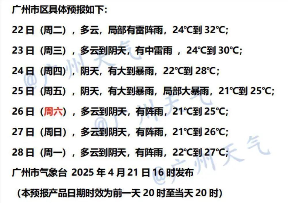 超36℃！广东今年首批高温预警上线，入汛后首场暴雨明日杀到