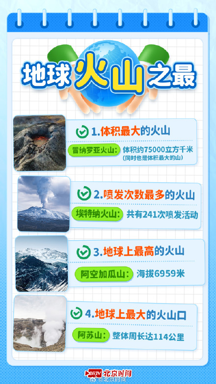 世界地球日:这些“之最”你知道多少?考考你→ 世界地球日:这些“之最”你知道多少?考考你→