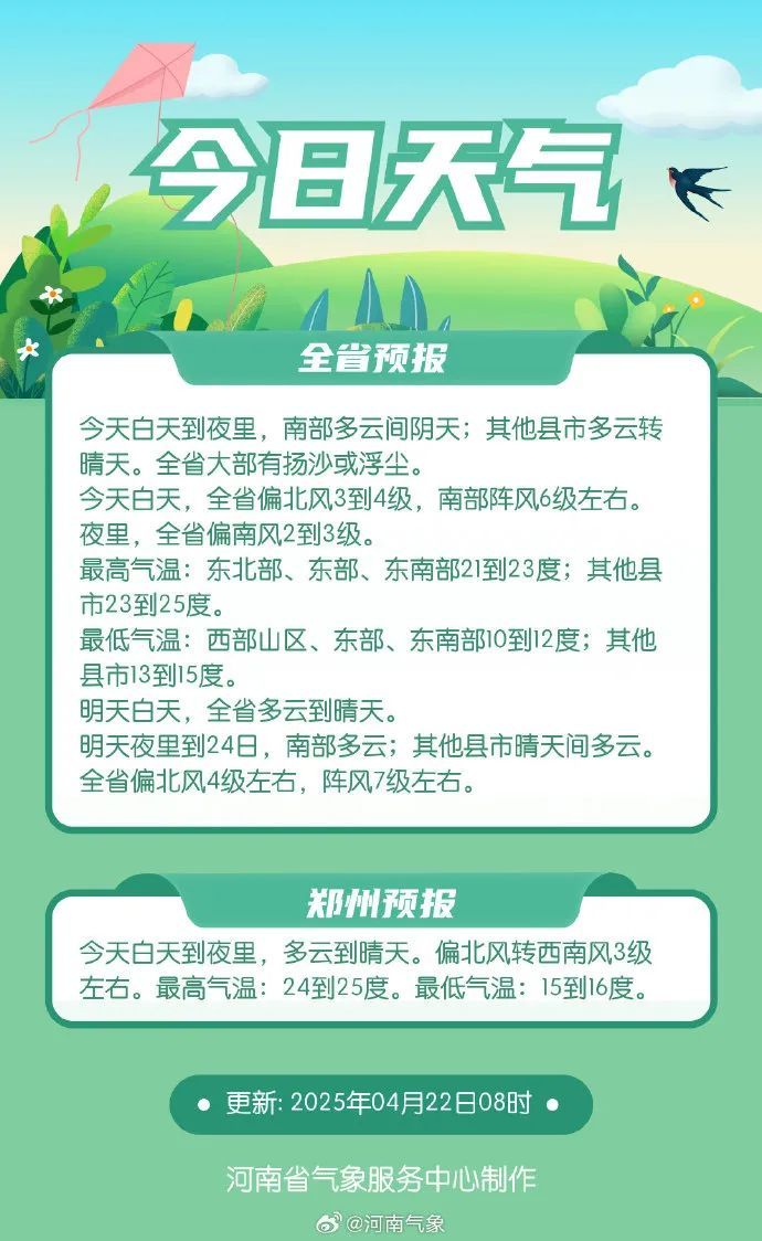 关窗户！关窗户！关窗户！河南连发70条预警