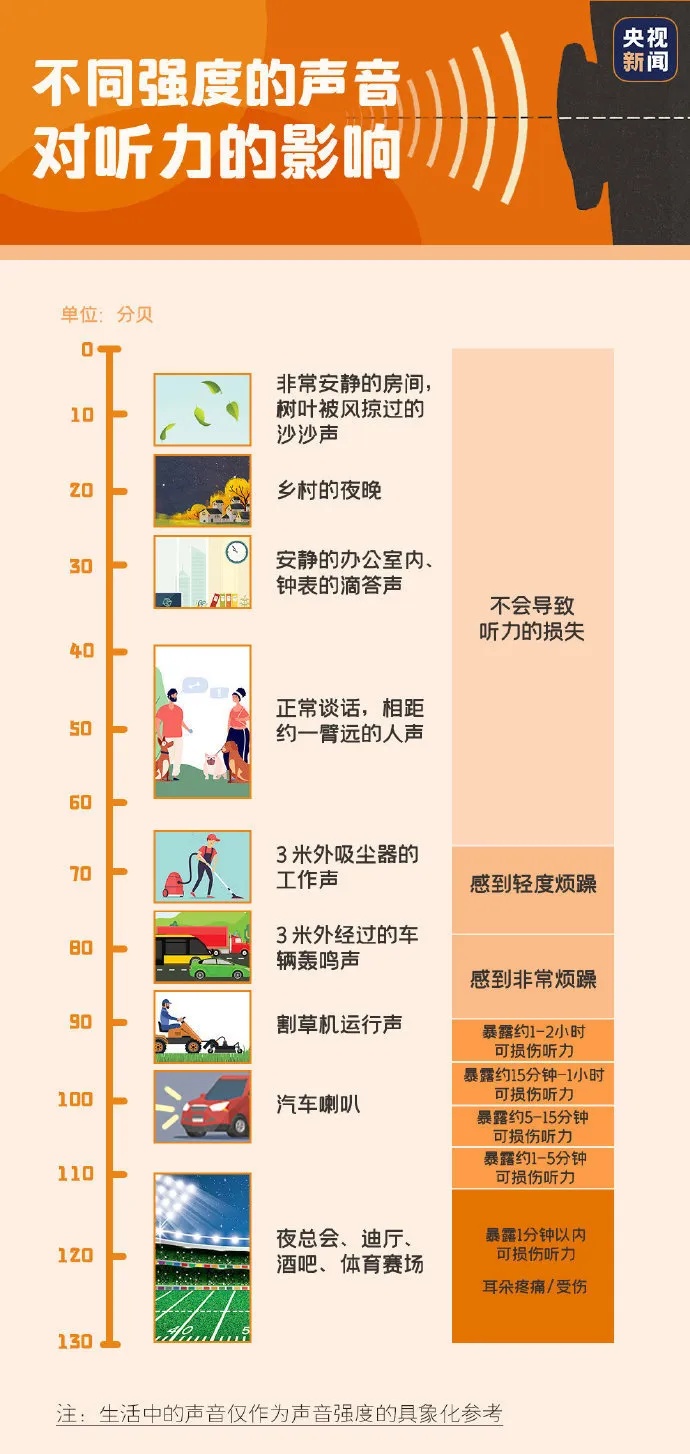 “耳机党”注意！这些习惯正在偷走你的听力……