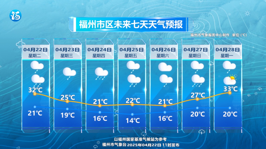 强降水！冰雹！即将抵达福建！多地气温将骤降超10℃！