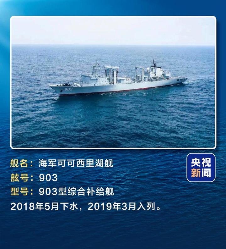 军迷速成手册！跟着这些大国重器一起长“舰”识