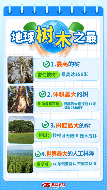 世界地球日:这些“之最”你知道多少?考考你→ 世界地球日:这些“之最”你知道多少?考考你→
