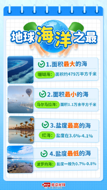 世界地球日:这些“之最”你知道多少?考考你→ 世界地球日:这些“之最”你知道多少?考考你→