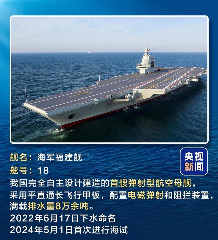 军迷速成手册！跟着这些大国重器一起长“舰”识