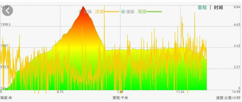 6人徒步龙窝子大环线时迷路！孩子被吓哭！当事人：徒步并非“有腿就行”