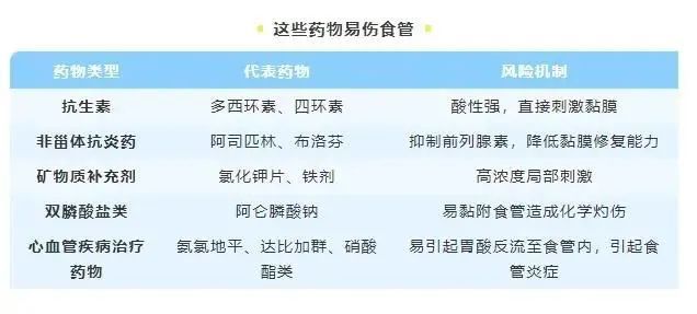 药千万别这样吃！很多人都犯了这些错误