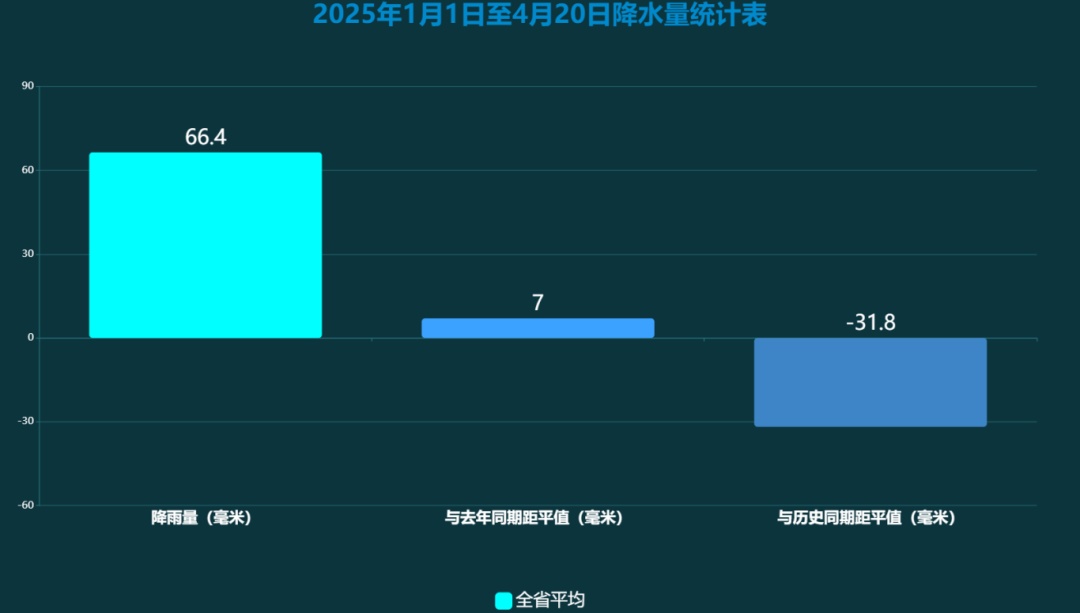 大风+降雨+高温！云南这些地区气温将超40℃