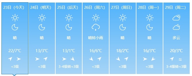 降温超10℃！吉林省多地迎降雨，注意防范→