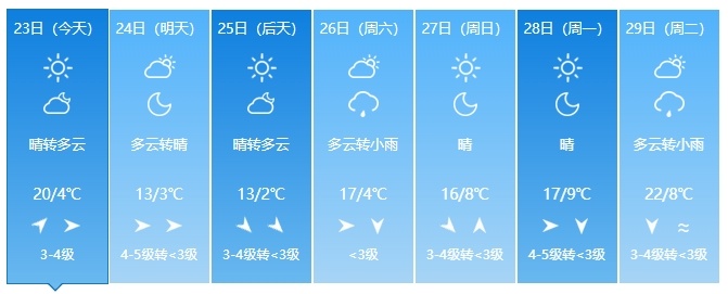 降温超10℃！吉林省多地迎降雨，注意防范→