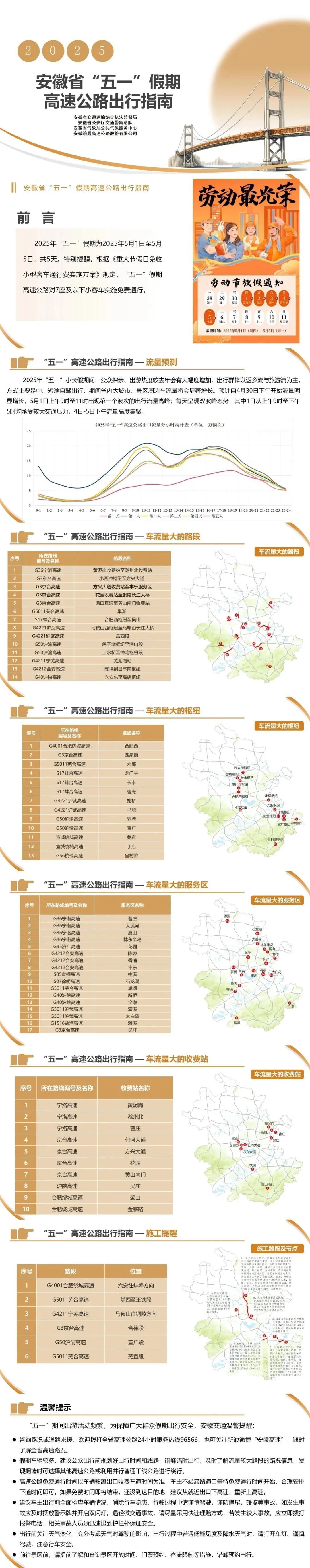 五天免费！安徽发布出行指南