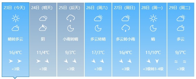 降温超10℃！吉林省多地迎降雨，注意防范→