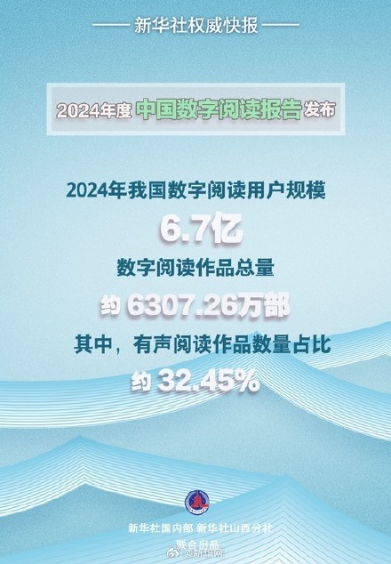 2024年我国数字阅读用户规模达6.7亿