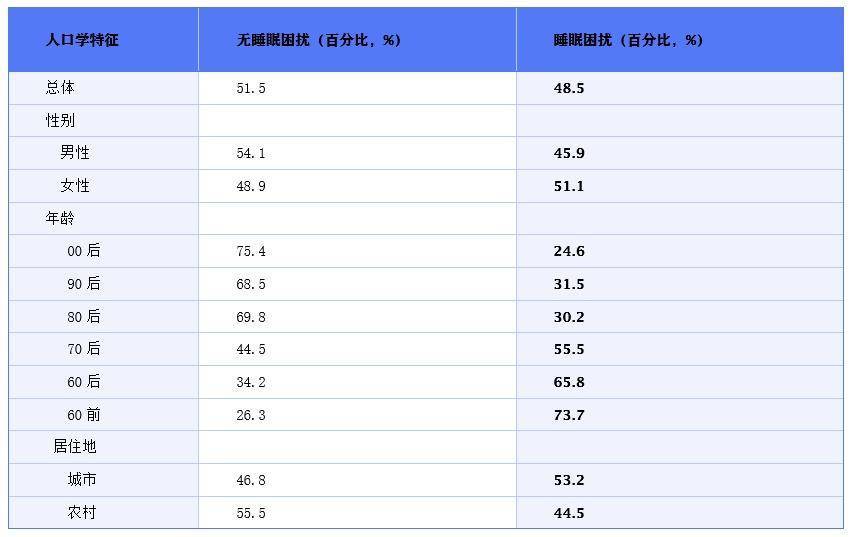 90后程序员长期熬夜致脑干出血 一场被睡眠透支的生命警示