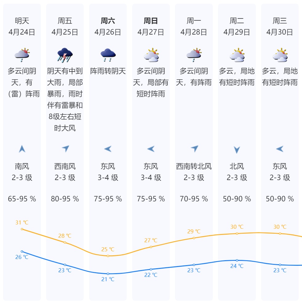 注意！深圳有强降雨，部分列车停运