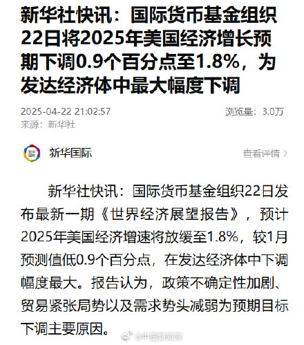2025美国经济增长预期下调至1.8% 2025美国经济增长预期下调至1.8%