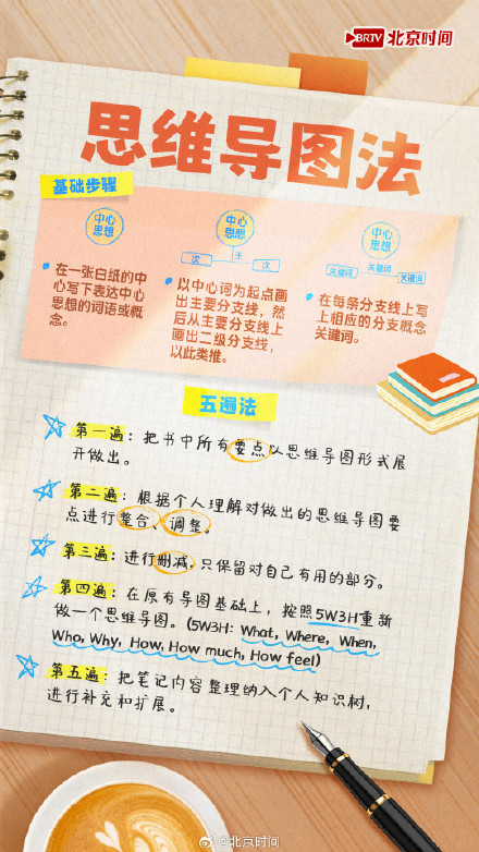 收藏!读书笔记变身漂亮手账,读书日喊你抄作业→ 收藏!读书笔记变身漂亮手账,读书日喊你抄作业→