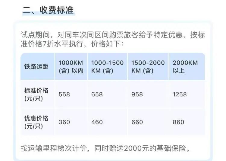 坐火车托运猫咪18小时后等来空箱！中铁快运回应