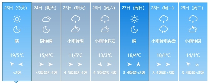 降温超10℃！吉林省多地迎降雨，注意防范→