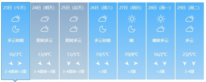降温超10℃！吉林省多地迎降雨，注意防范→