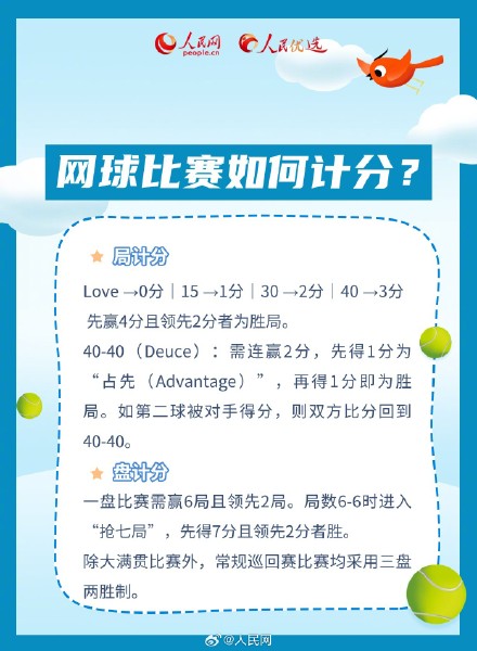转发收藏!新手小白看网球比赛必学知识点 转发收藏!新手小白看网球比赛必学知识点