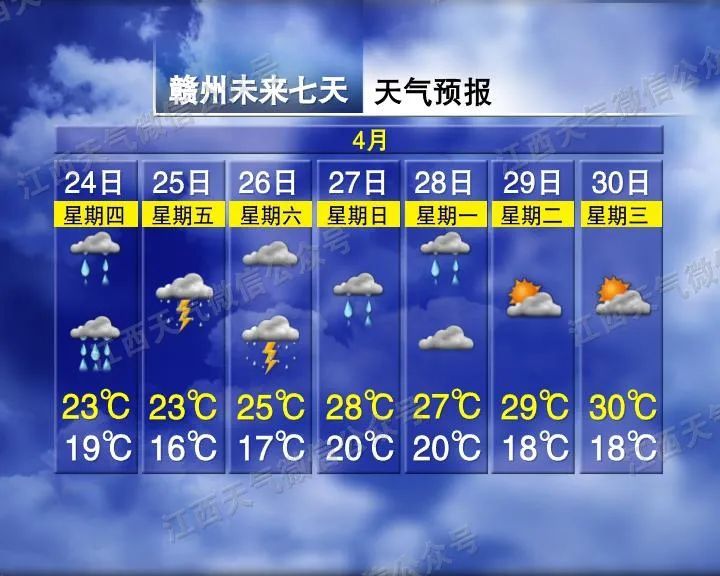 27.8℃！暴雨大风冰雹将抵江西