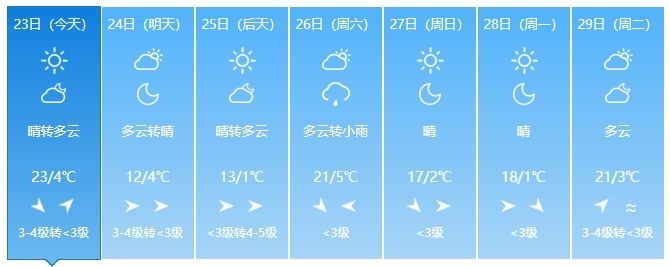 降温超10℃！吉林省多地迎降雨，注意防范→