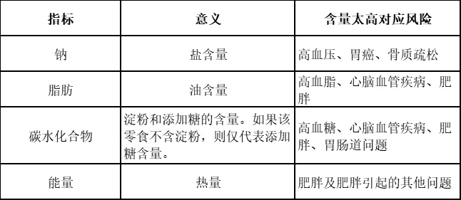 老年人吃零食好不好？推荐4类适合爸妈吃的零食，营养又美味~