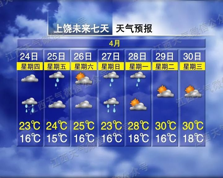 27.8℃！暴雨大风冰雹将抵江西