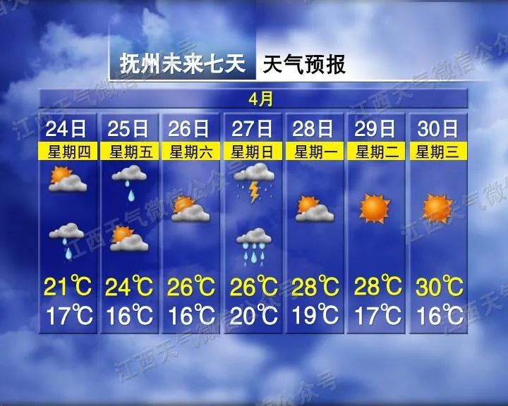 27.8℃！暴雨大风冰雹将抵江西