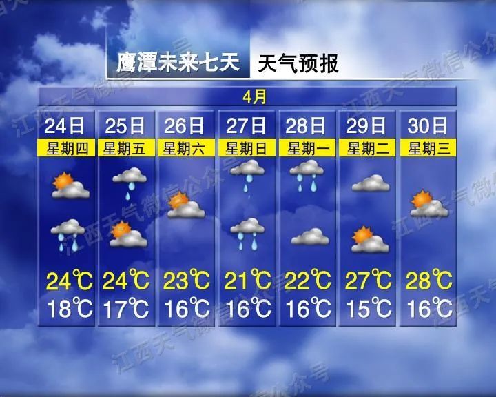 27.8℃！暴雨大风冰雹将抵江西