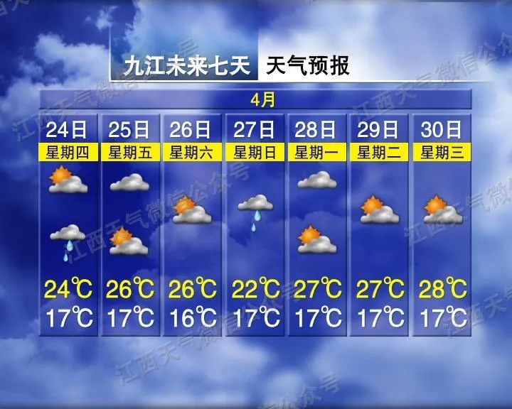 27.8℃！暴雨大风冰雹将抵江西