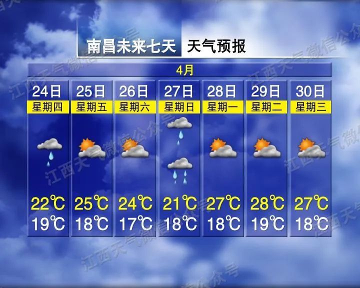 27.8℃！暴雨大风冰雹将抵江西