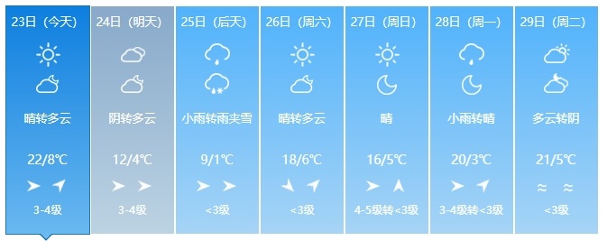 降温超10℃！吉林省多地迎降雨，注意防范→