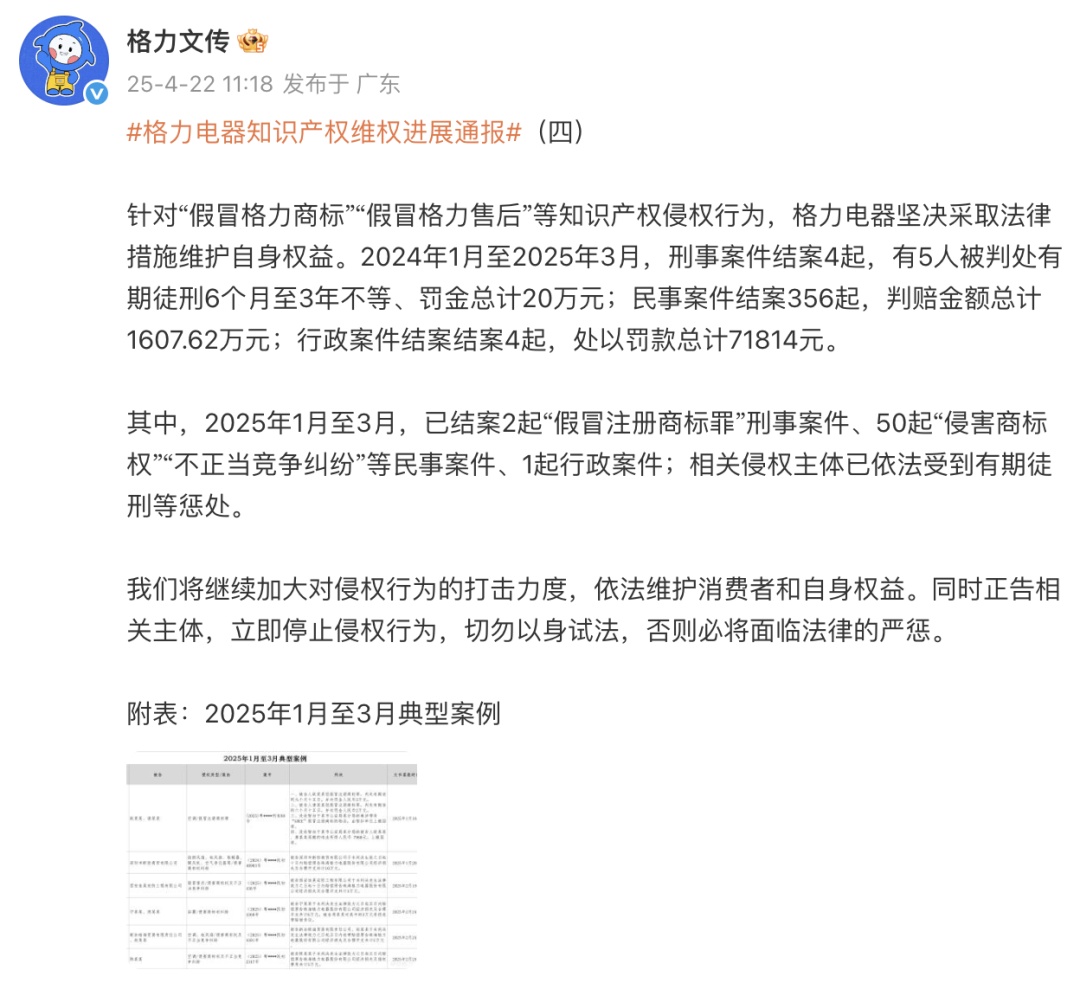 格力：5人被判刑