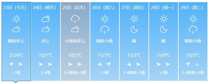 降温超10℃！吉林省多地迎降雨，注意防范→