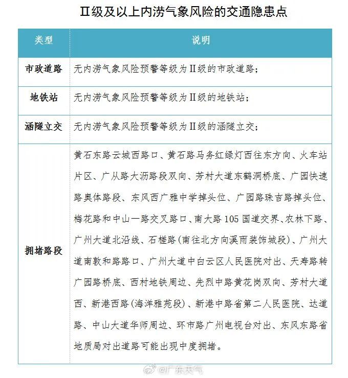注意防御！广东两地发布冰雹橙色预警
